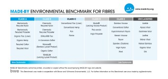 fibre_benchmark_2013_jpg_16578